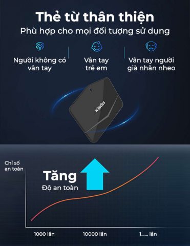 Thẻ từ Kaadas mã hóa độc quyền, thân thiện với người dùng